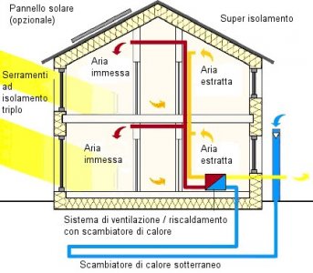 'Med in Italy', la eco-casa per resistere al cambiamento climatico