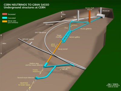 Neutrini più veloci della luce, un dato affidabile? Risponde la 'Scienza'