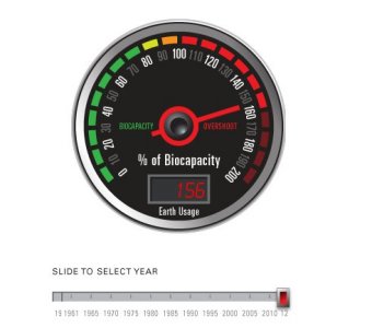 Overshoot Day, il vero debito lo abbiamo con la Terra