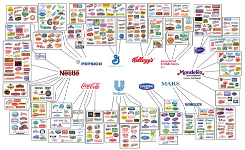 Il mercato mondiale del cibo nelle mani di 10 multinazionali