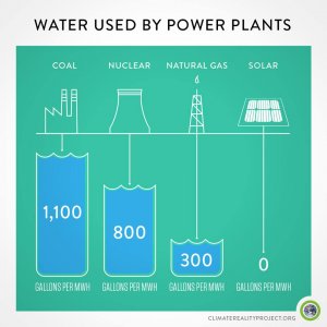 L’energia sporca si ruba anche l’acqua