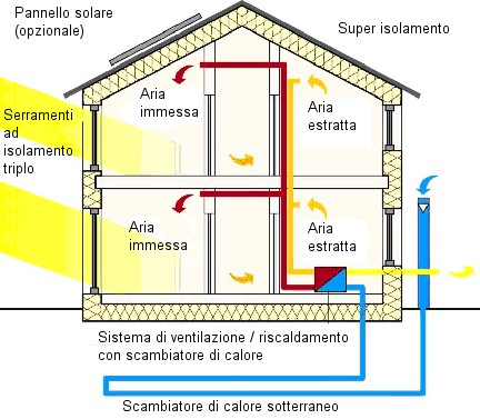 'Med in Italy', la eco-casa per resistere al cambiamento climatico