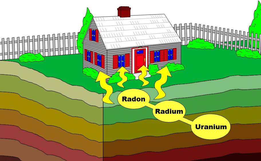 Radon? No grazie