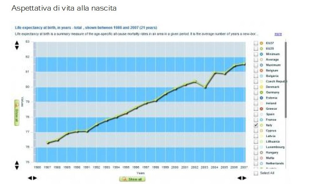 Salute: siamo di fronte ad un crollo delle aspettative?